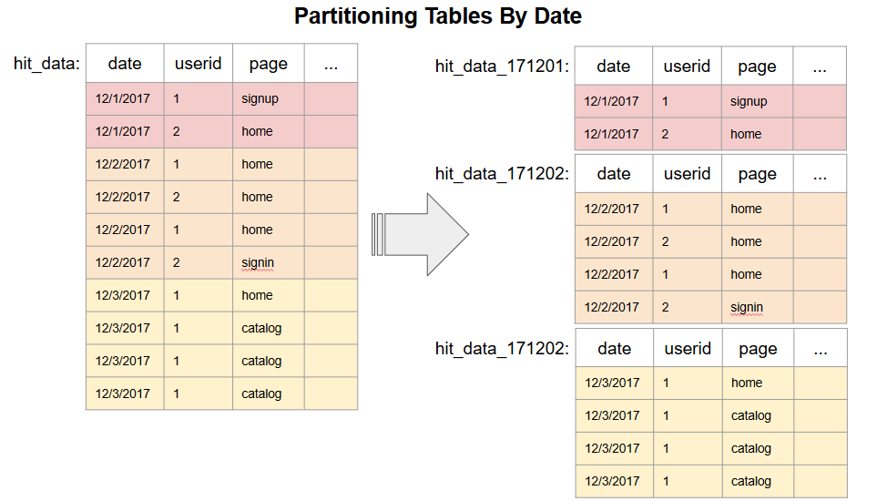 What Is The Meaning Of Partition By In Sql